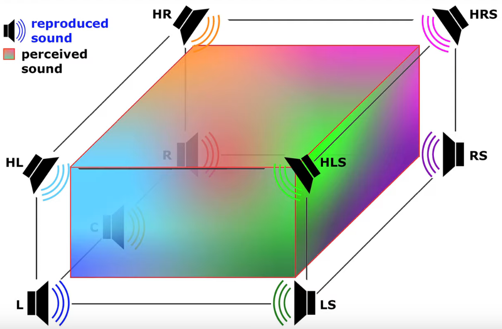 What is "Binaural"? What is "Binaural"?