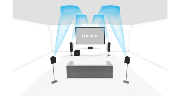 What is Dolby Atmos Dolby atmos setup at home