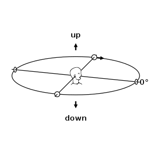 sound localisation and elevation