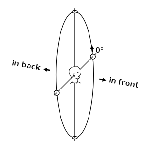 sound localisation in the vertical plane
